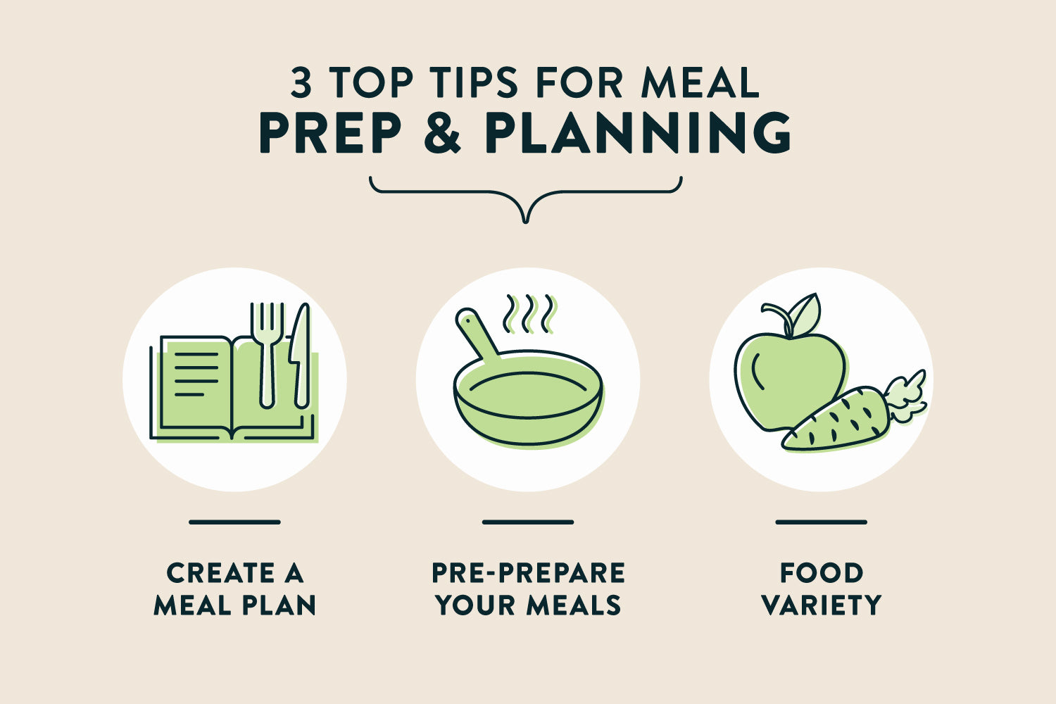 Step by Step Guidance on How to Portion Your Meal Prep Using a