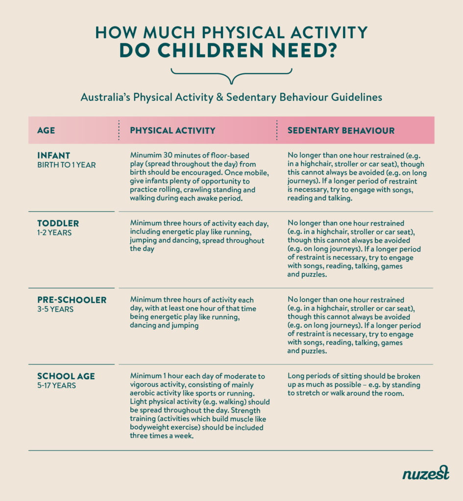 how much physical activity do kids need - table