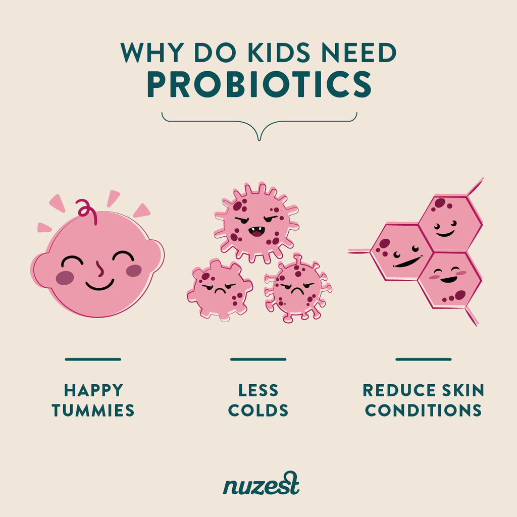 Do kids need probiotics?