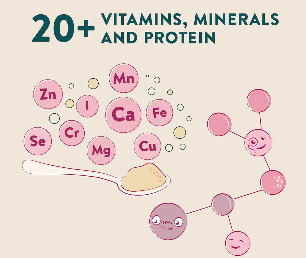 Kid multivitamin facts