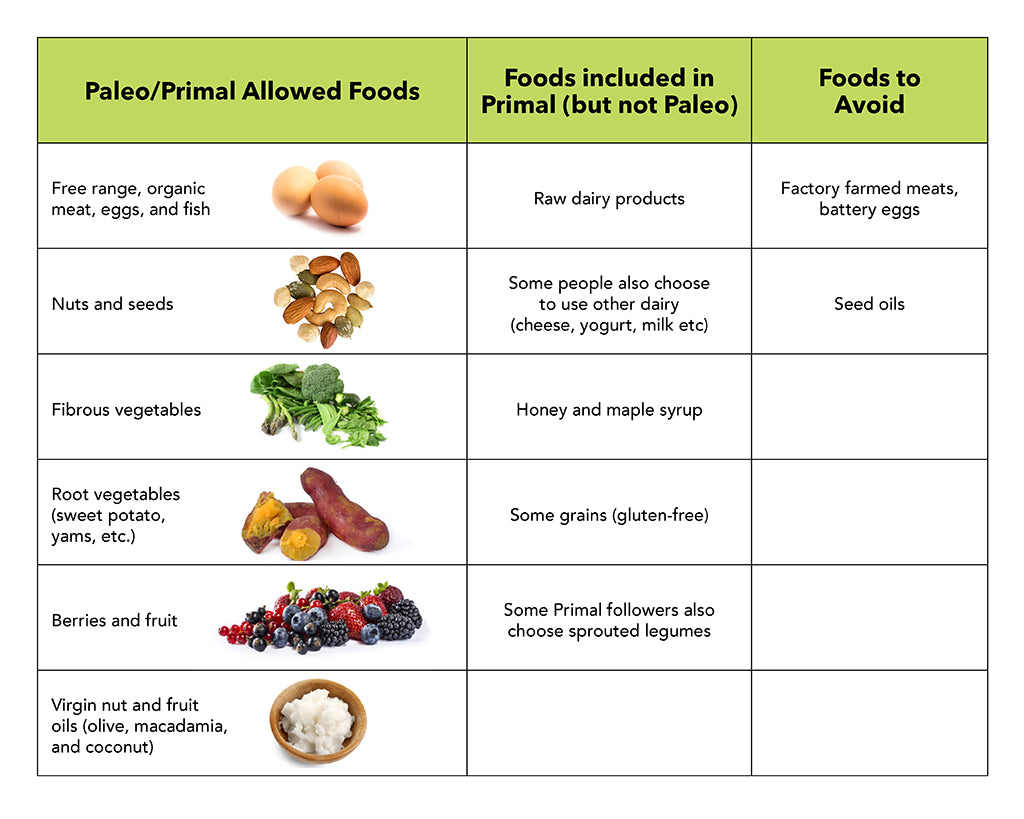 primal food guide