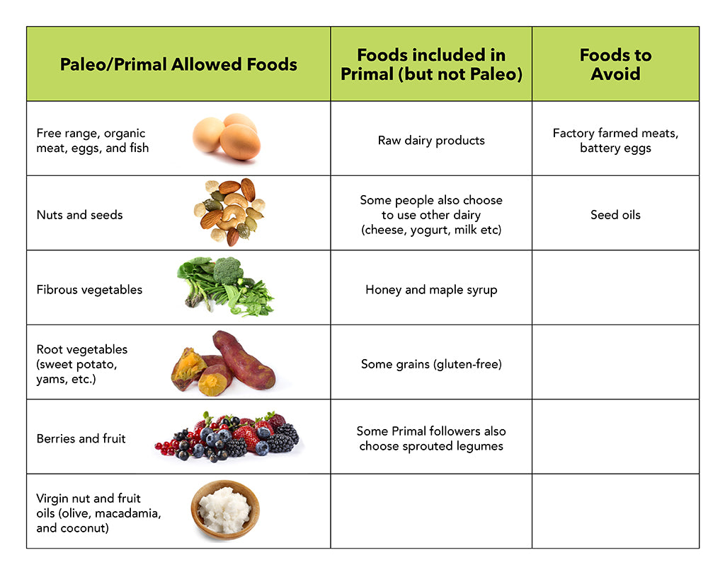 Primal Diet