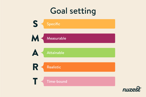 SMART Goal