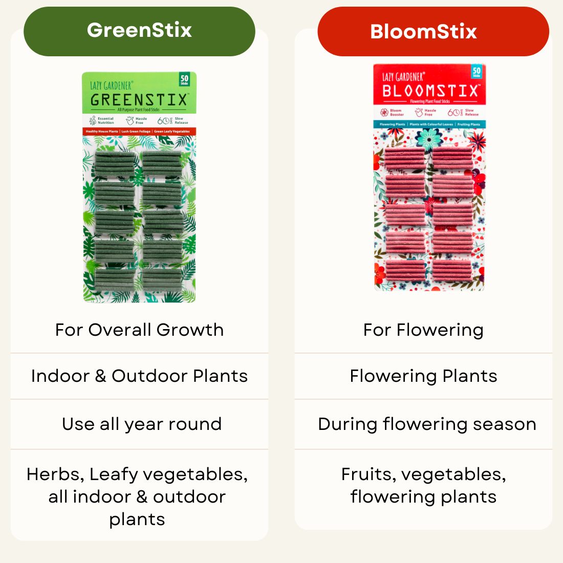 greenstix and bloomstix differences