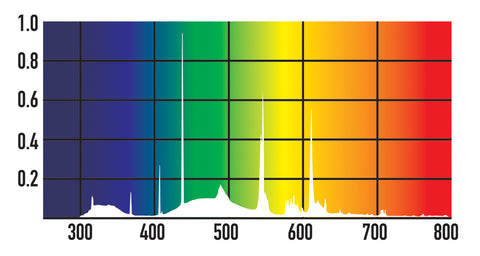 ShadeDweller Max Light Spectrum