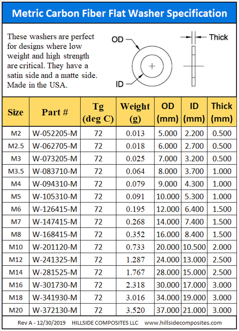 Metric Carbon Fiber Washers — Hillside Composites