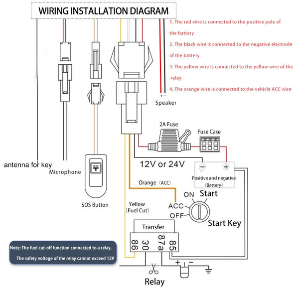 DISGRAME FOR 4G GPS