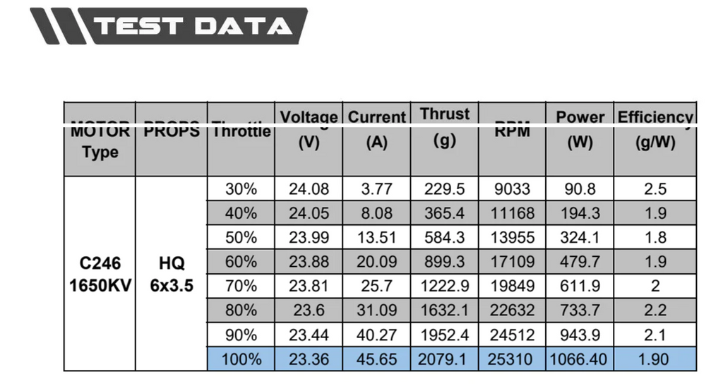 AF C246-1650KV Specs