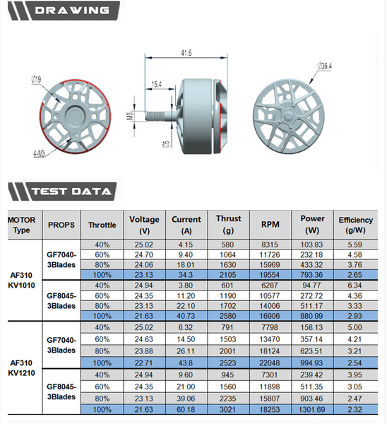 Axis Flying AF310 1210KV Thrust Chart