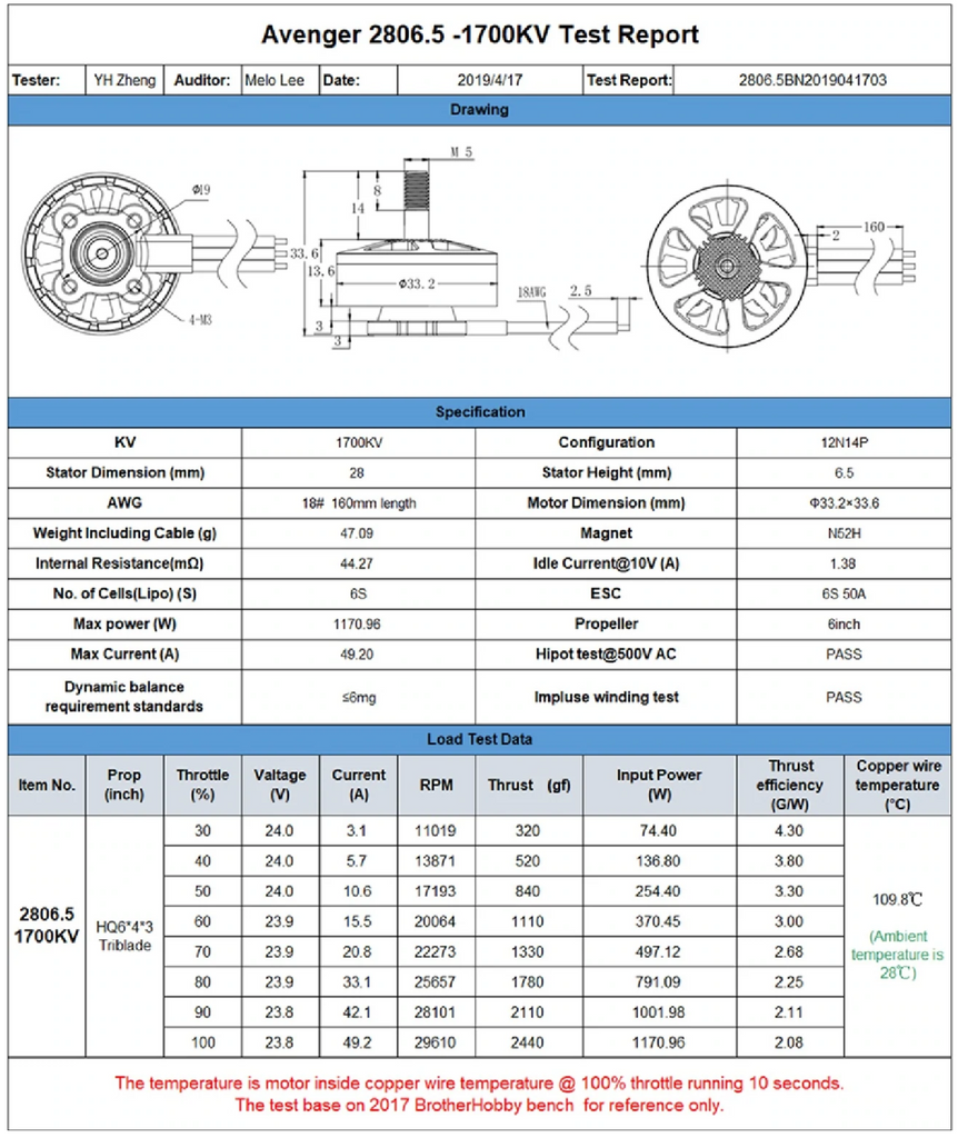 THRUST CHART