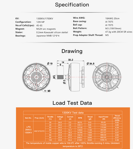 LPD Specs chart