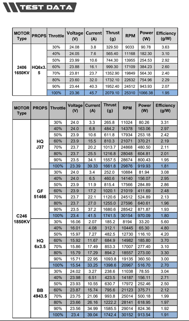 AF C246 test data