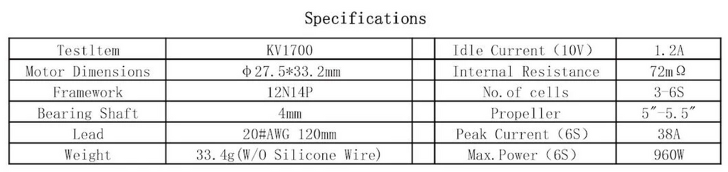 Eco 2 2207 1700kv motor specs