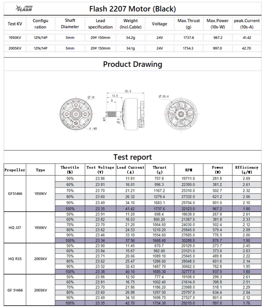 Flash 2207 1950KV Test sheet