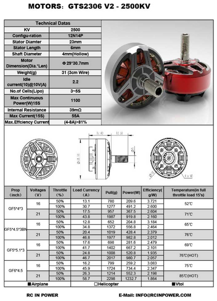 RCInpower GTSV2 2306 2500Kv Motors