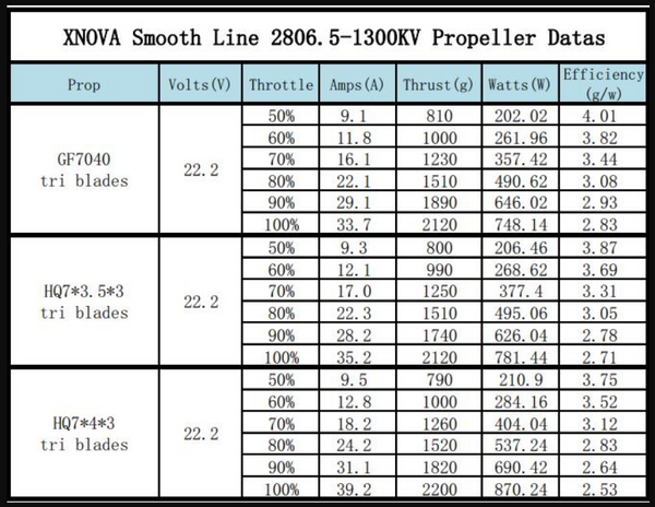 XNOVA 2806.5-1300KV