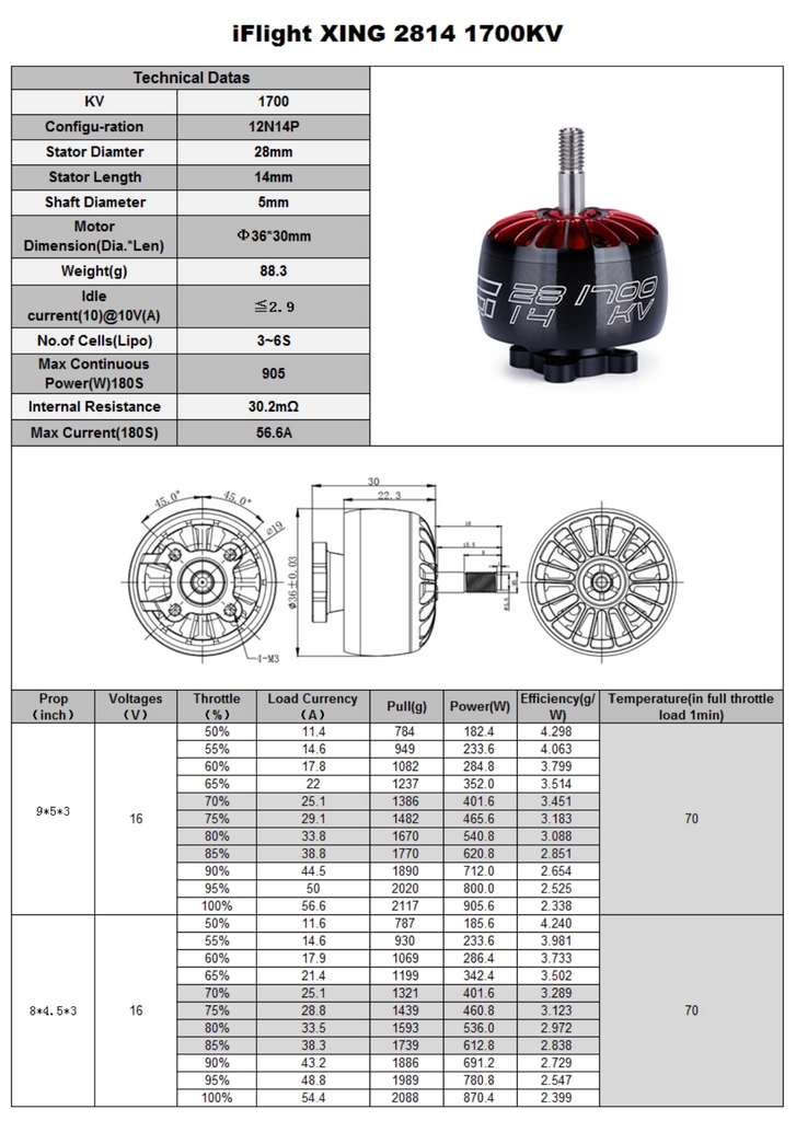 2814-1700kv-specs