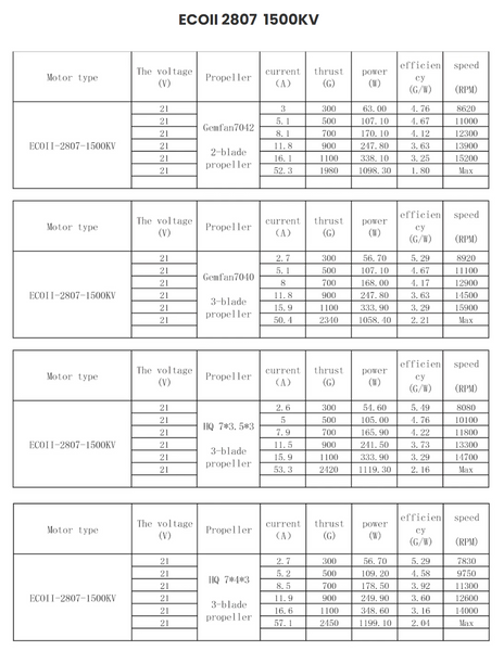 Emax 2807 1500Kv Motor Specs