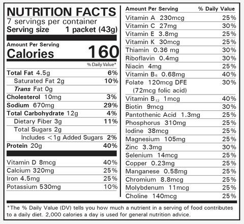 Numetra Buffalo Chicken Soup Nutrition Facts