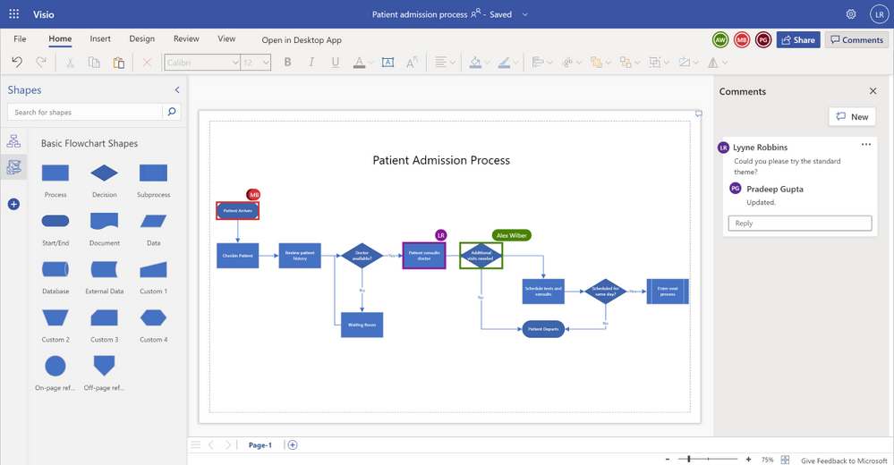 Microsoft Visio сравнение