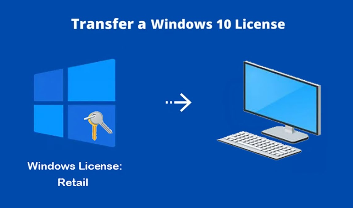Transfer Windows License