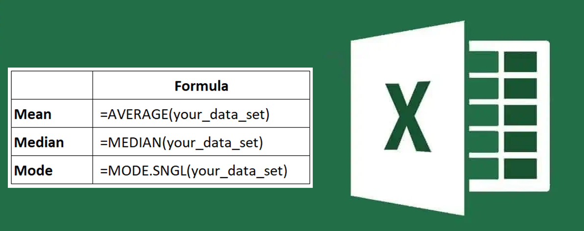 AVERAGE, MEDIAN, and MODE Functions in excel