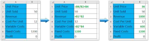 изчислете рентабилността с помощта на формулата на Excel