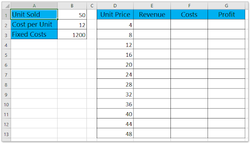 Sales table