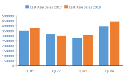 Excel Column charts