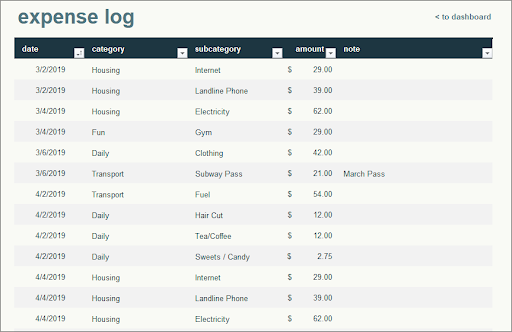 expenses calculator