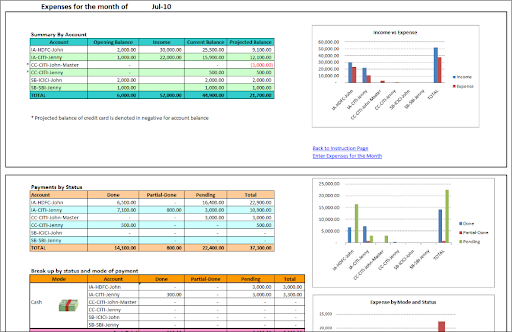 household monthly budget template