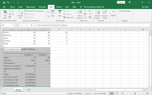 find p-value using data analysis