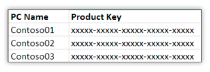 Comment trouver la clé de produit Office 2016 à l'aide de l'invite de commande