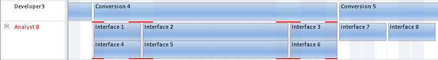 Improved Resource Planning