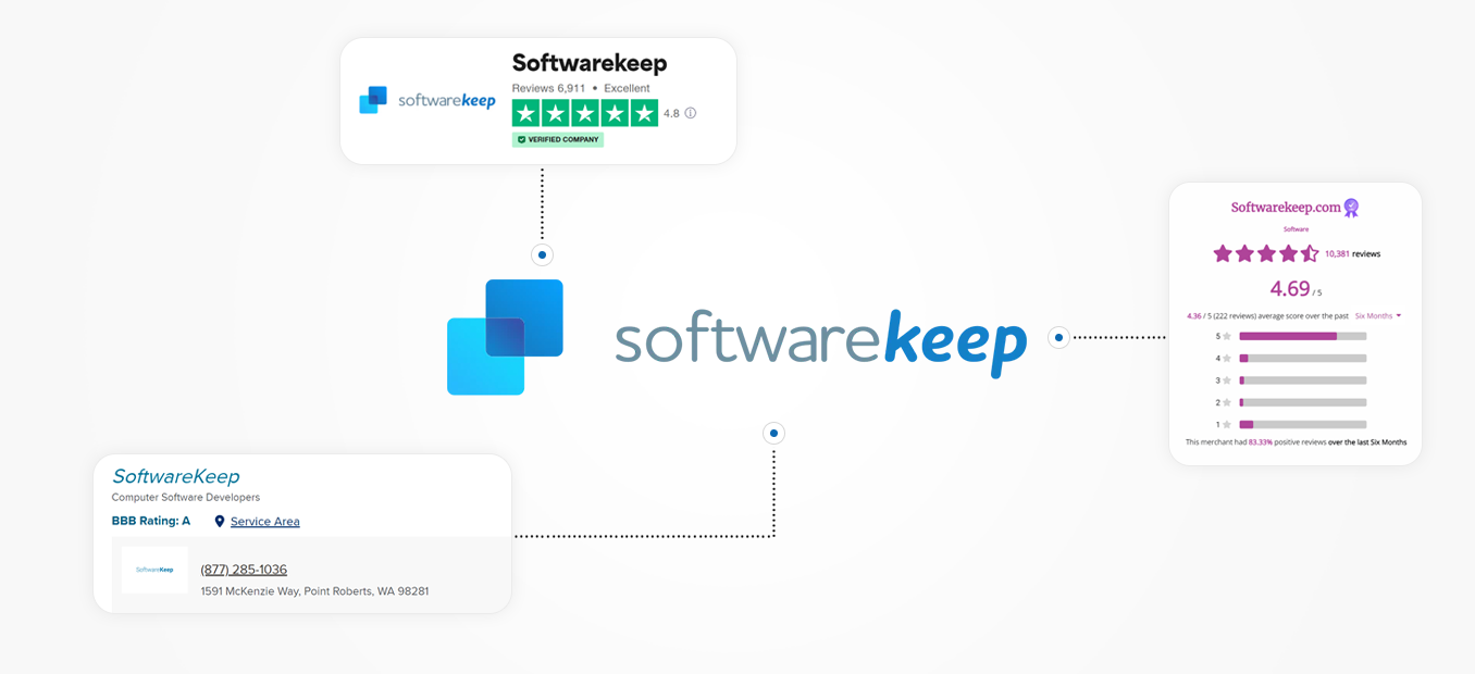 Why Trust SoftwareKeep?