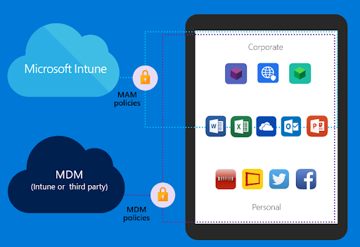 why is MDM important?