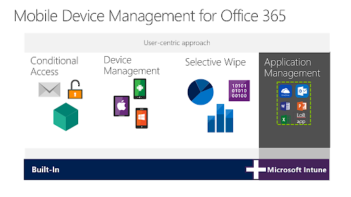 Intune vs MDM in Office365