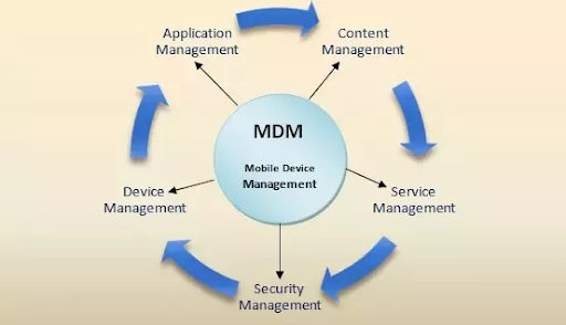 Microsoft 365 MDM