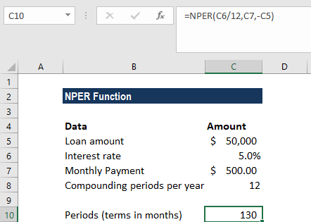 Display NPER Solution