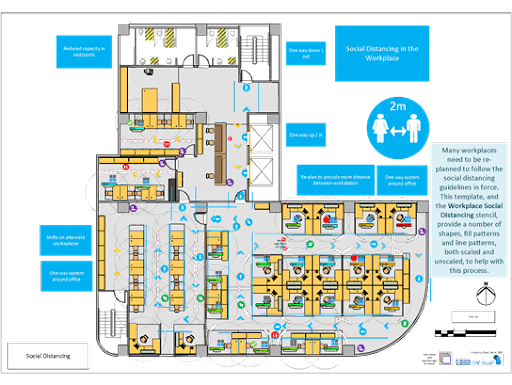 floor planning