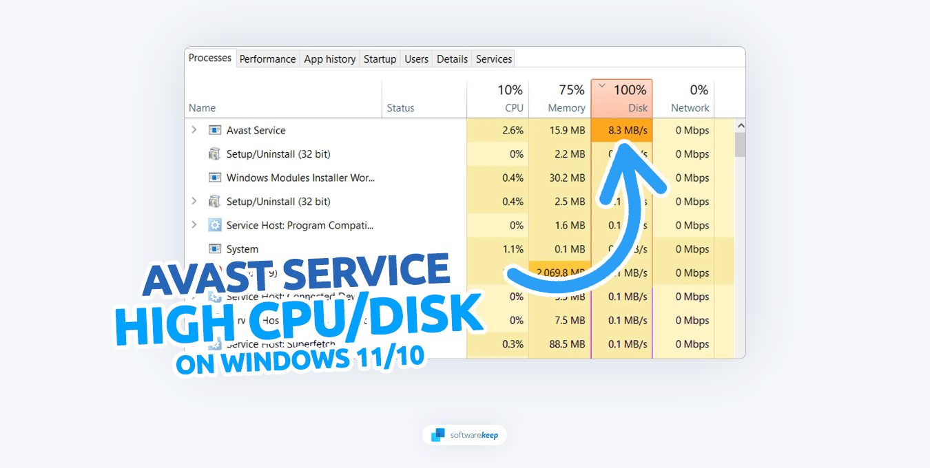 Comment réparer l'utilisation élevée du processeur et du disque du service Avast sous Windows 11/10