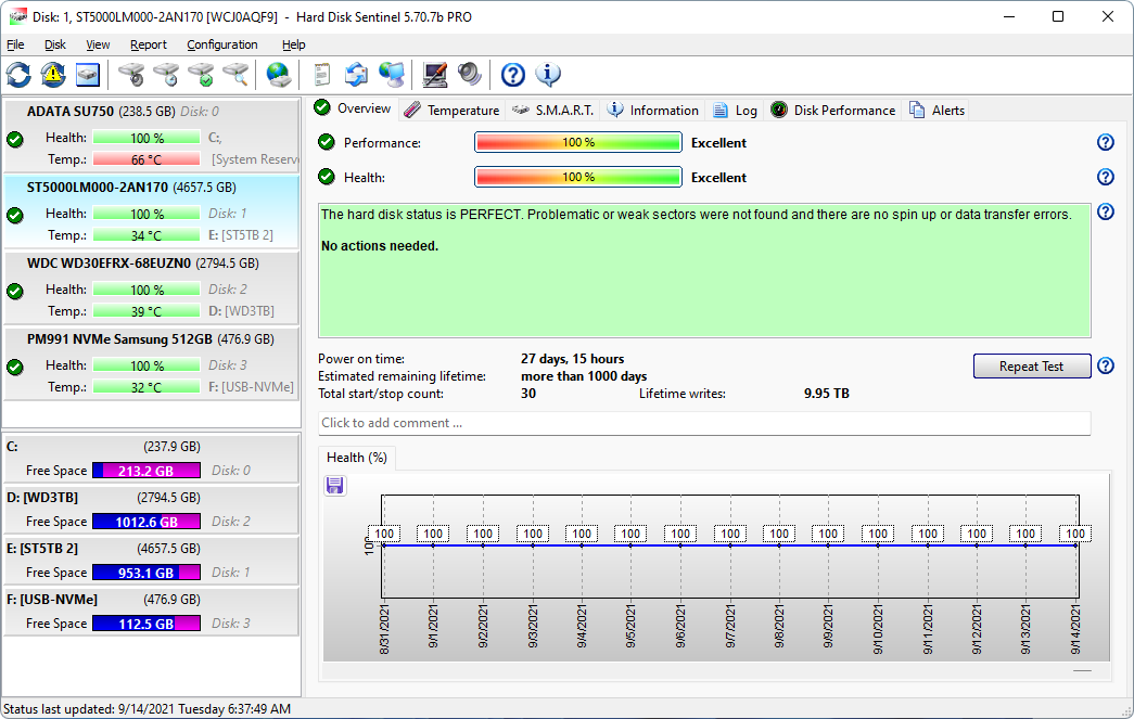 Hard Disk Sentinel