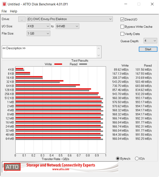 ATTO Disk Benchmark