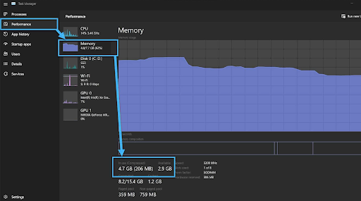 Does Windows 11 user more RAM?