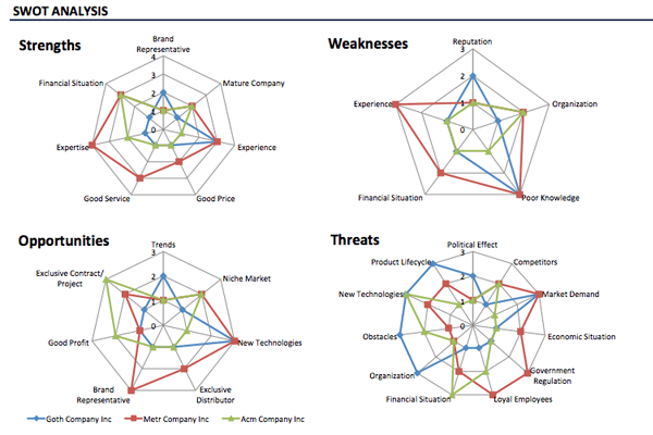 swot analysis excel template