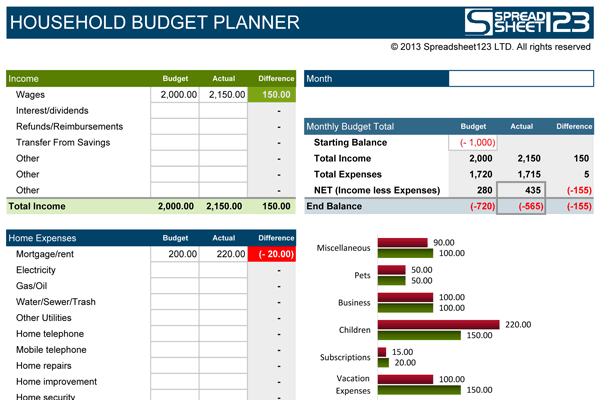 Household budget planner template
