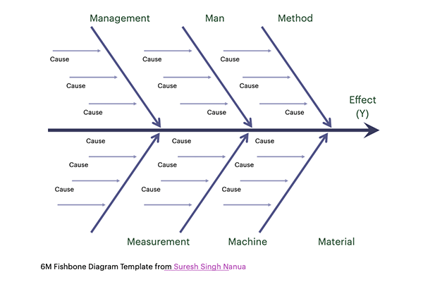 fishbone diagram template