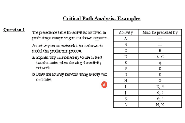 critical path analysis template