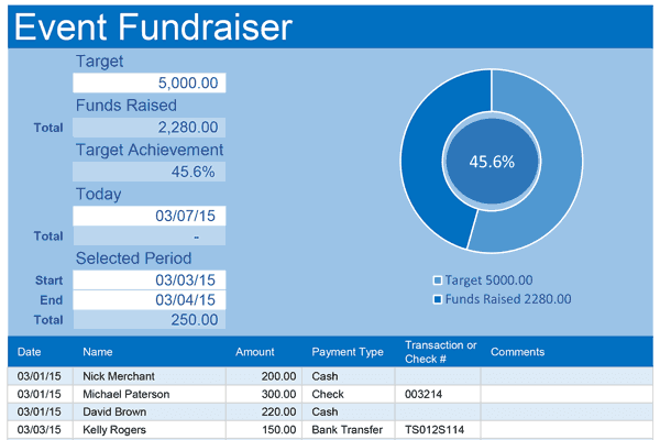 event fundraiser excel template