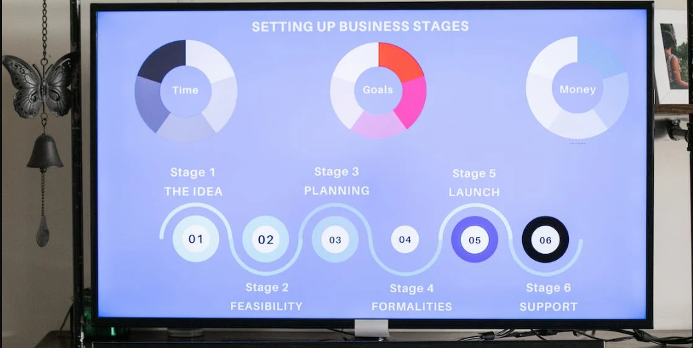 Product Information Management